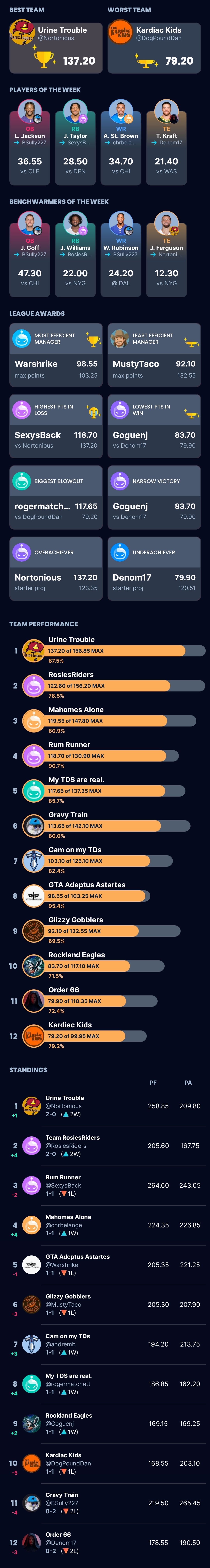 2025 Week 02 Report