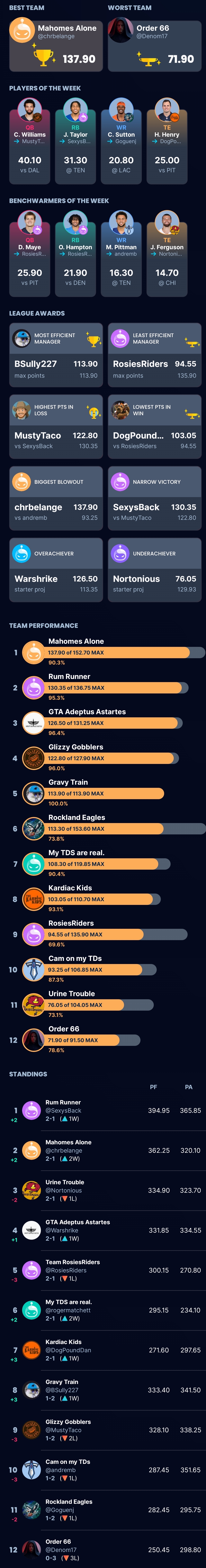 2025 Week 03 Report