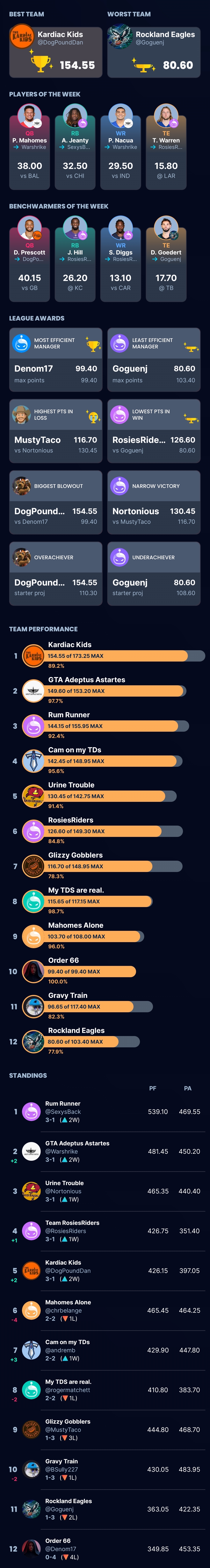 2025 Week 04 Report