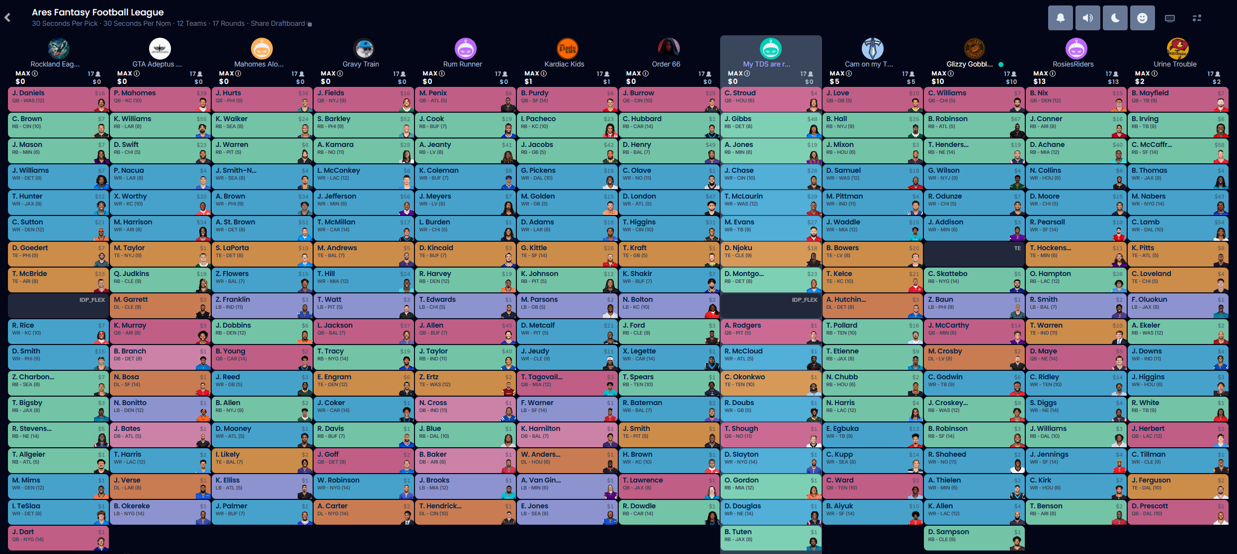 2025 Auction Results