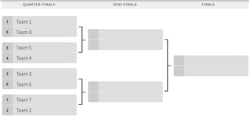 ares_championship_bracket.png